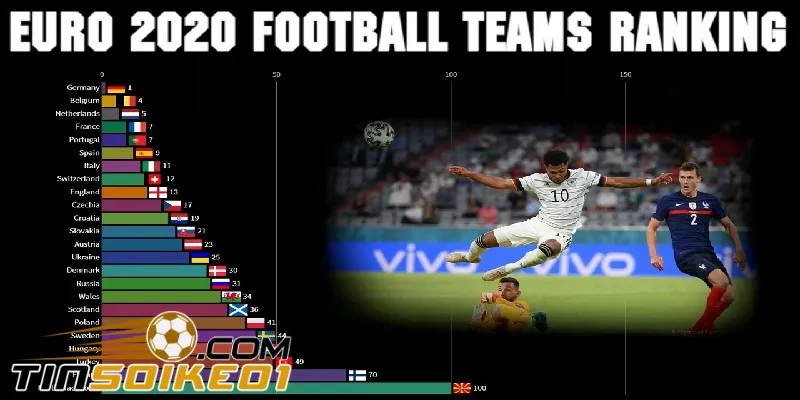 bảng xếp hạng bóng đá tại lyrasearch.io