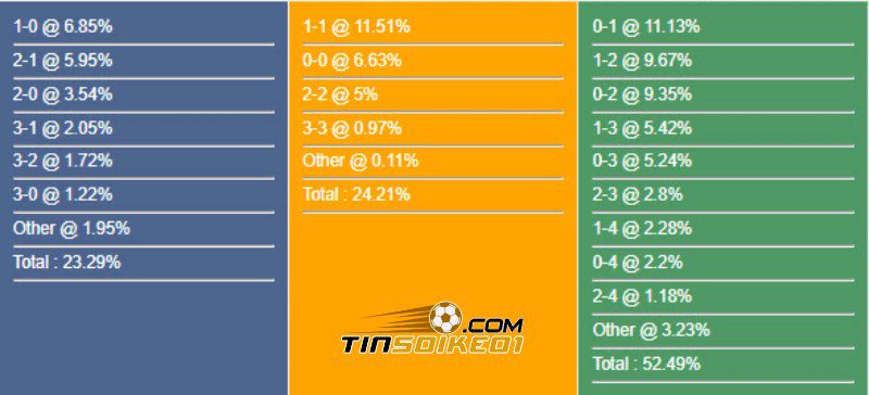 Dự đoán tỉ số trận Dynamo Kyiv vs Partizan