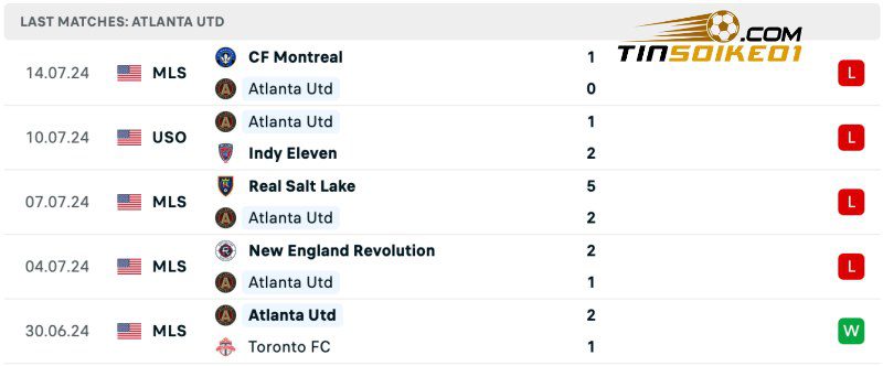 Thành tích gần đây của Atlanta United