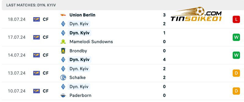 Thống kê thành tích của Dynamo Kyiv gần đây