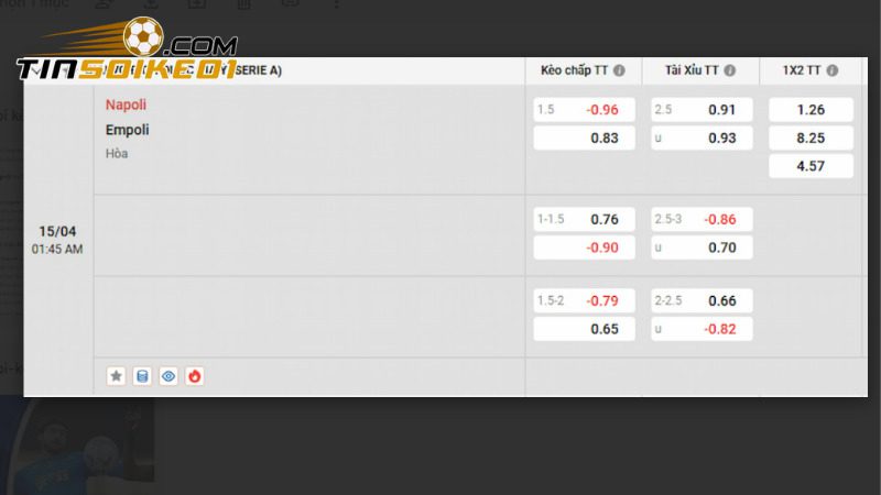 Bảng tỷ lệ kèo trận soi kèo Napoli vs Empoli vòng 32 Series A 