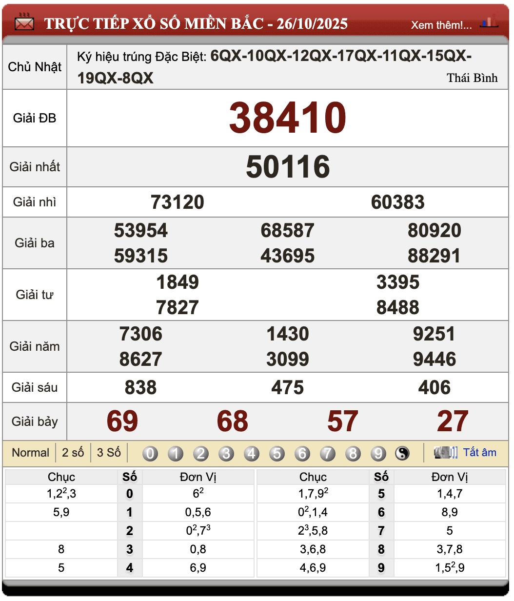 Đánh lô đề online