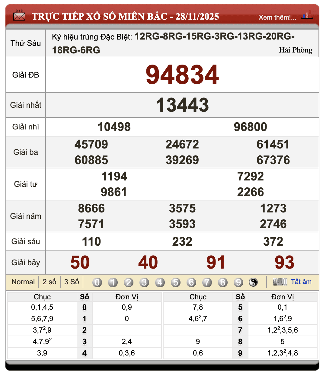 Đánh lô đề online
