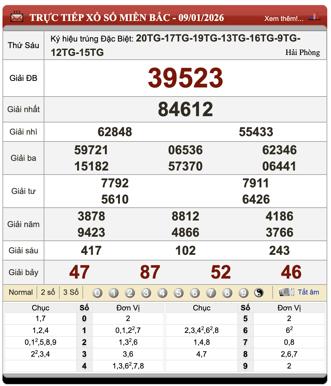 Đánh lô đề online