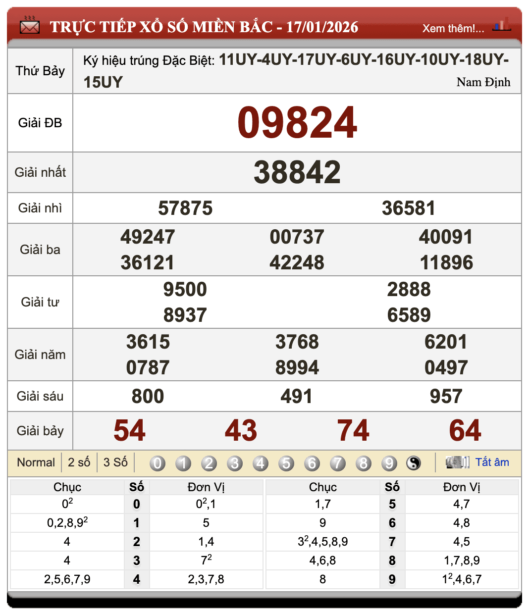 Đánh lô đề online