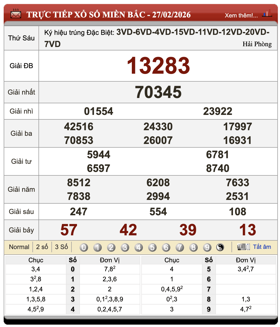 Đánh lô đề online
