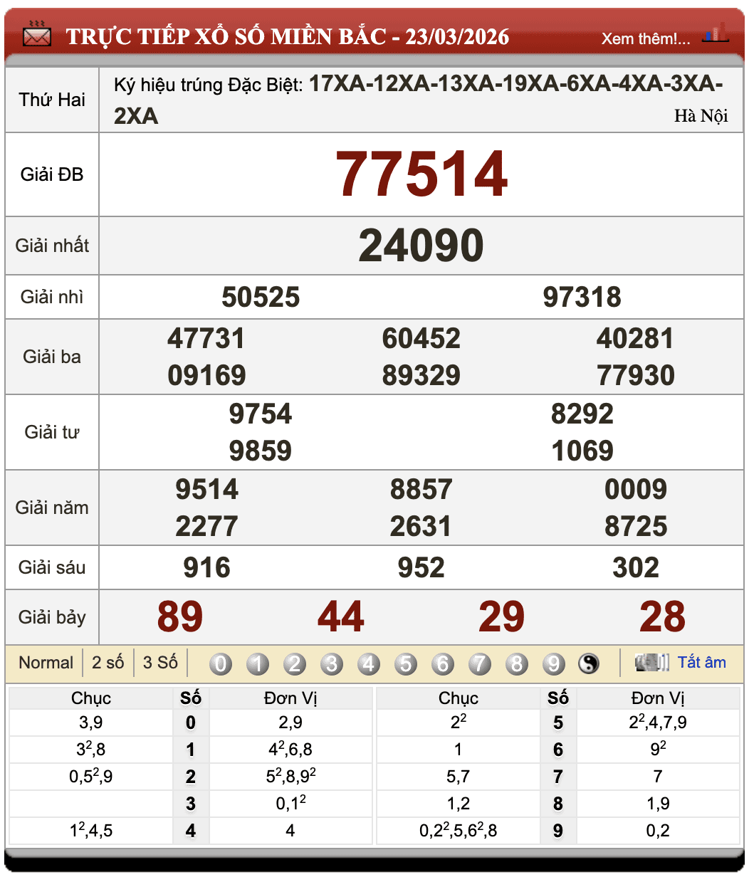 Đánh lô đề online