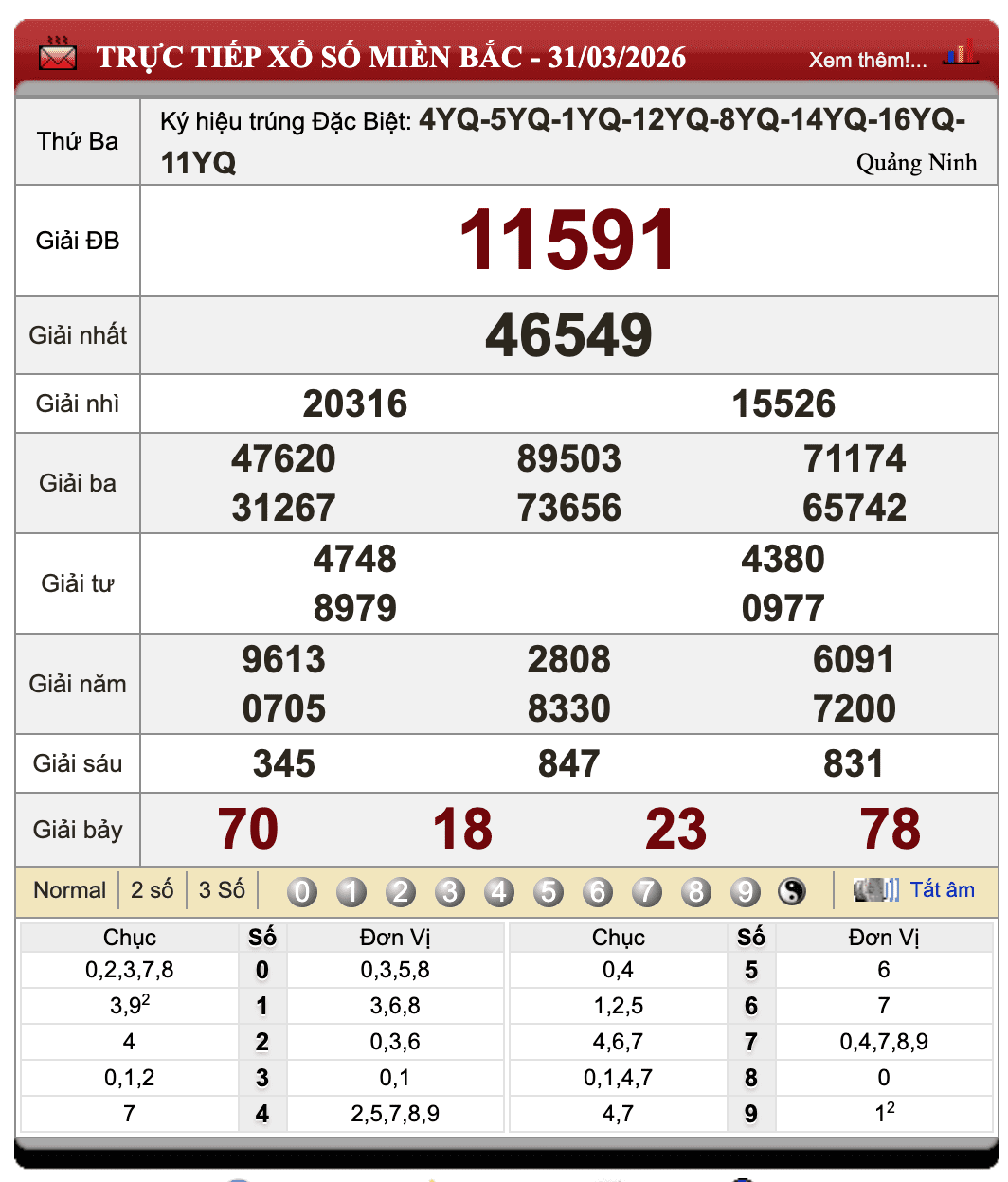 Đánh lô đề online
